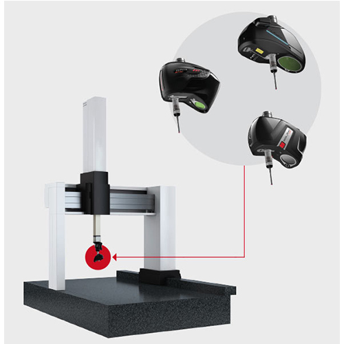 RETROFIT CMM  